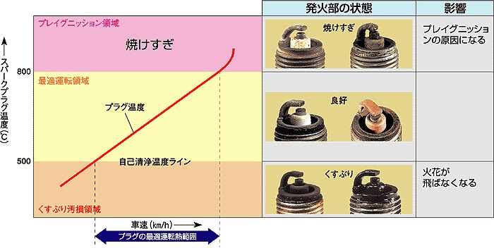 Fz1 Fazerのアイドリング 低回転不調症状シリーズ完結 自由気ままに